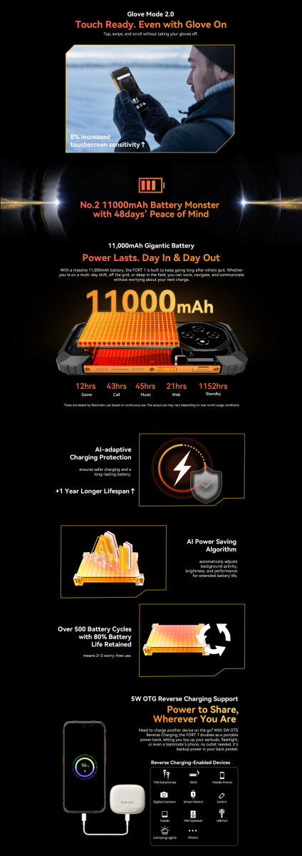 Blackview FORT 1 Outdoor Smartphone 6GB+256GB Grün, Android 15, 6,56" HD+ IPS, 10000mAh Akku – Ansicht 5