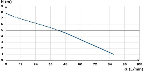 SFA WC-Kleinhebeanlage SaniPro XR UP weiß SFA – Ansicht 3