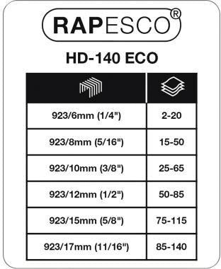 Blockheftgerät RAPESCO ECO HD-140 923/6-17 fest 140 Bl (80 g/m²) Kunststoff 42 % recycelt weiß RAPESCO – Ansicht 6