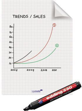 Flipchartfolie Legamaster Magic-Chart Flipchart 20 x 30 cm (B x H) 50µm selbsthaftend inkl 1 Marker P – Ansicht 4