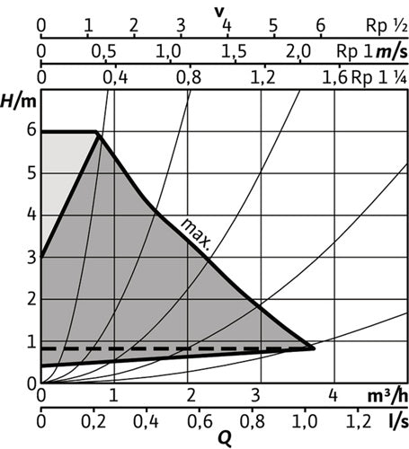 Wilo Nassläufer-Hocheffizienzpumpe Stratos PICO plus 25/05-6 G11/2 40W – Ansicht 3