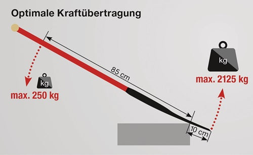 Kraftspaten 280 x 130 / 125 mm Größe 2 Slim Stahlrohrstiel mit Hartholzknauf IDEAL – Ansicht 5