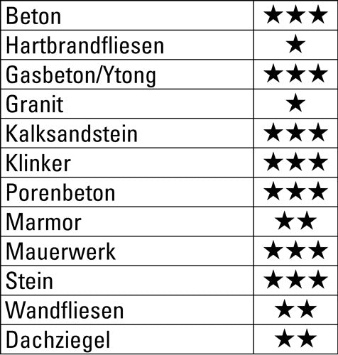 Betonbohrer ProConcrete Ø 4 mm Gesamtlänge 85 mm Zylinderschaft HELLER – Ansicht 4