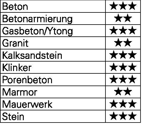 Hammerbohrer Bionic Pro Ø 140 mm Arbeits-L250 mm L310 mm SDS-plus HELLER – Ansicht 3